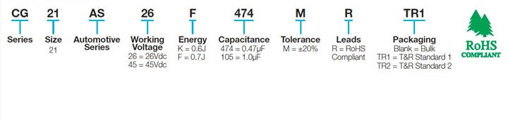 Radial Leaded CapGuard®